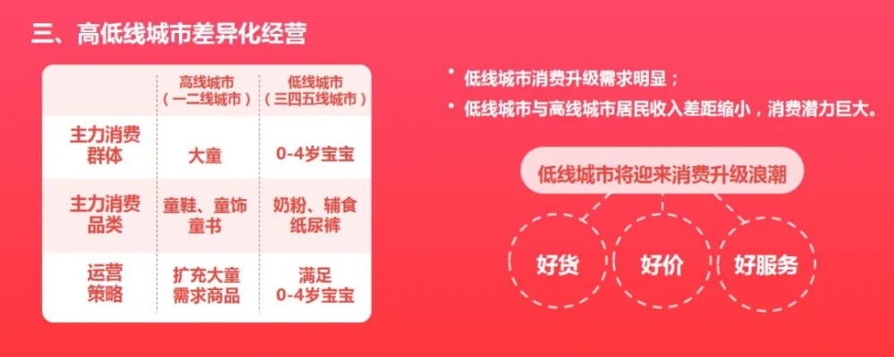 母婴品牌诉求与市场策略