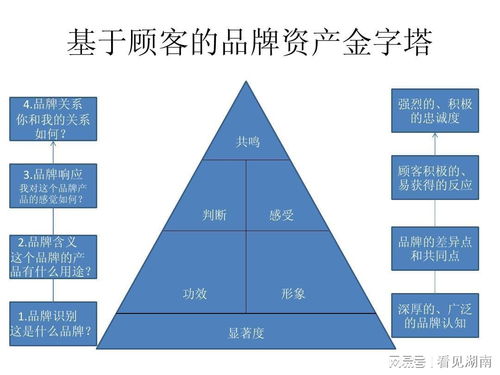医药品牌合作模式图
