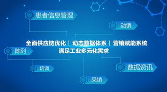 医药品牌合作模式图