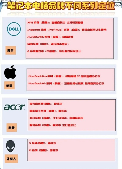 全球电脑品牌大盘点，从苹果到戴尔，一探究竟