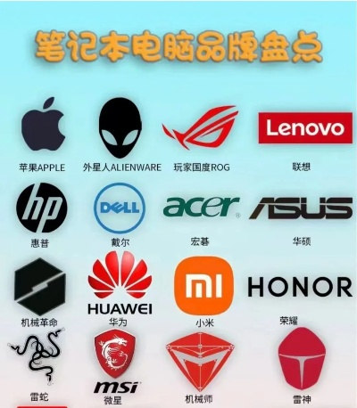 全球电脑品牌大盘点，从苹果到戴尔，一探究竟