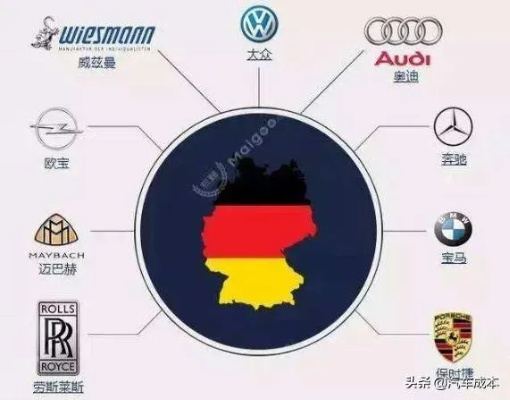 全球汽车品牌及其国家背景深度解析