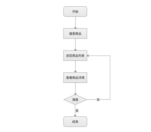 家居品牌博主的选品指南