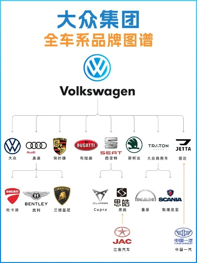 全球高尔夫汽车品牌概览