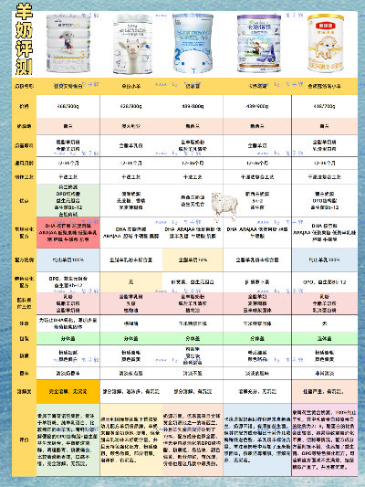 品牌母婴奶粉全面解析