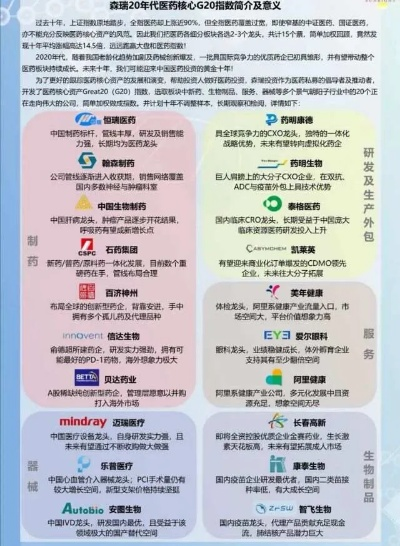 中国医药品牌的崛起之路