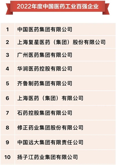 中国医药品牌的崛起之路