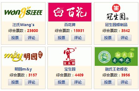 新加坡本土医药品牌排行