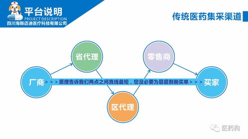 医药品牌线下推广策略全攻略