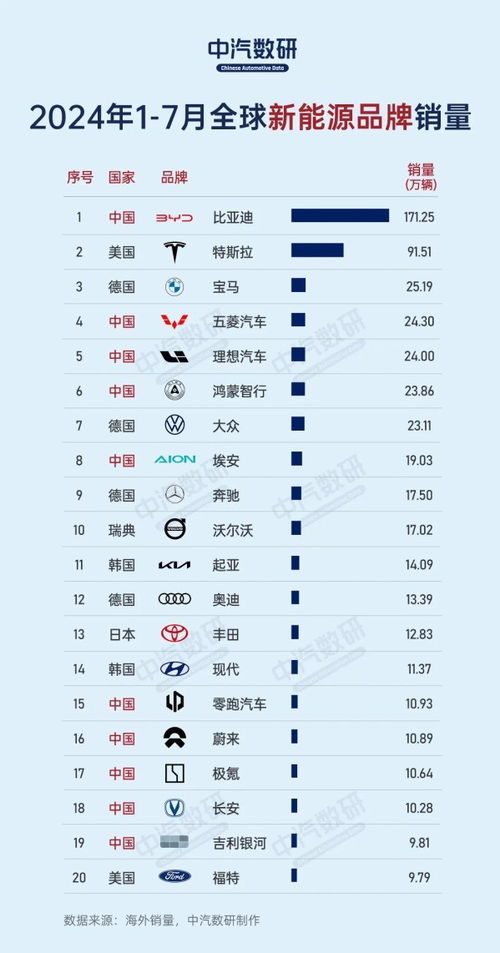 全球汽车品牌概览
