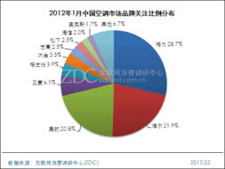 我国家电品牌个性特点分析