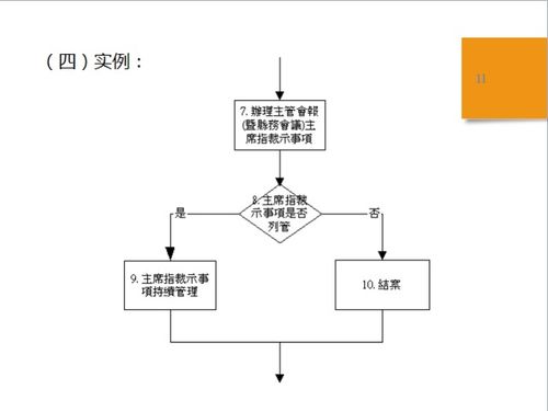 广州品牌家电设计流程图