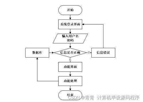 广州品牌家电设计流程图