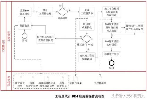 广州品牌家电设计流程图
