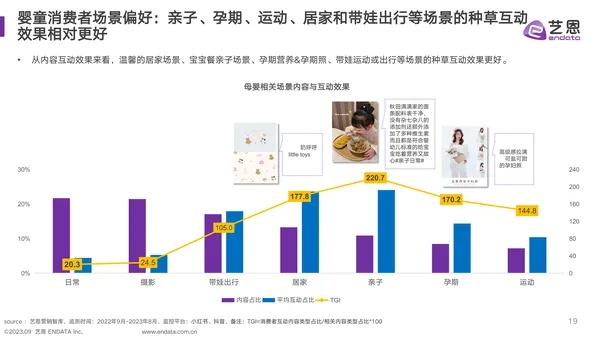打造母婴品牌，规划与策略