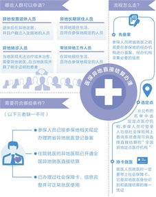 朝阳医保一卡通可以取现吗？详解医保政策与操作指南