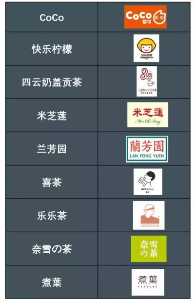 香港餐饮品牌大盘点