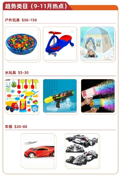 做外贸什么玩具好赚钱？热门玩具市场分析来告诉你！