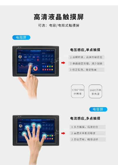 清远家电触摸屏品牌推荐及案例分析