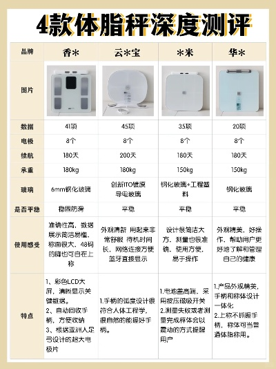 母婴秤品牌全解析
