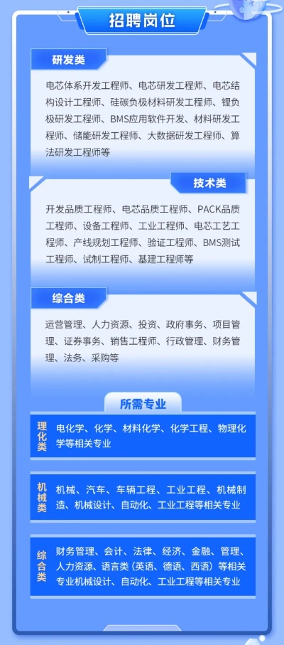 潼南智慧管廊技术员招聘启事