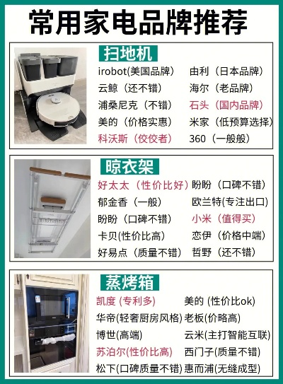 年轻人安装家电品牌推荐及案例分析