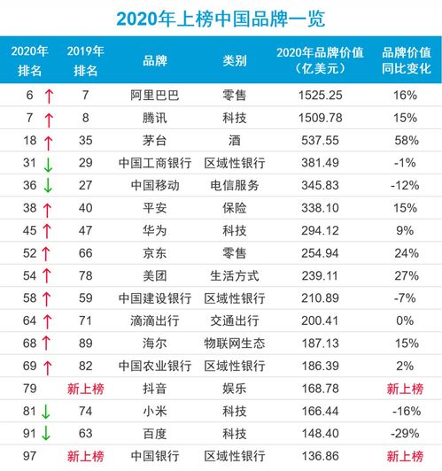 全球家居品牌排名一览