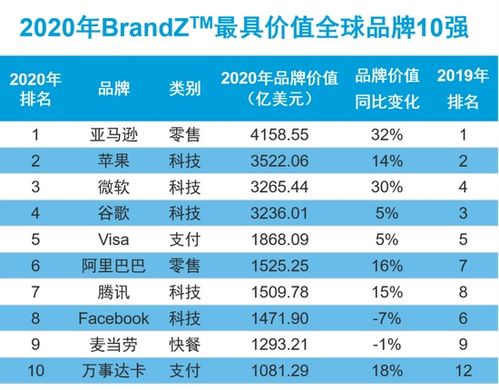 全球家居品牌排名一览