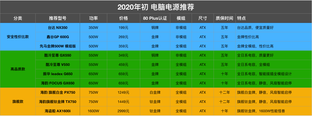盘龙区品牌电脑配件市价概览