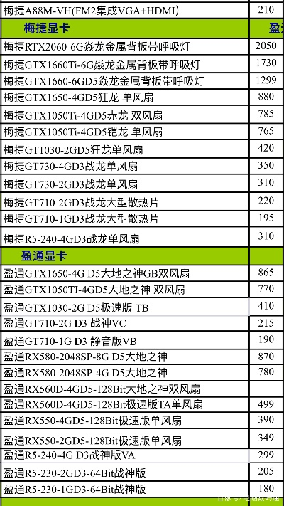 盘龙区品牌电脑配件市价概览