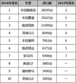 选择汽车品牌的五大关键因素