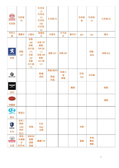 常见汽车品牌分类
