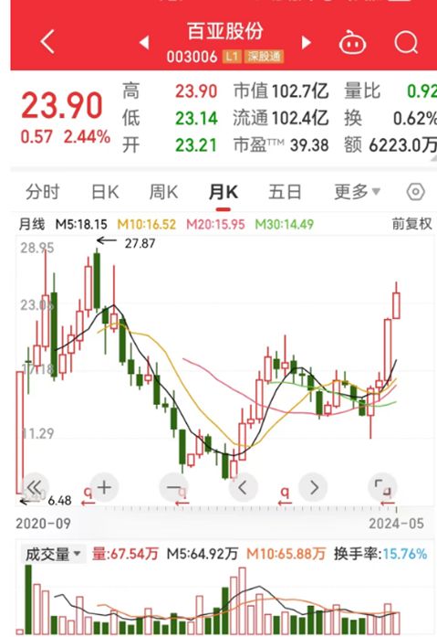 什么股票可以投资致富？解读潜力股的选择逻辑与案例