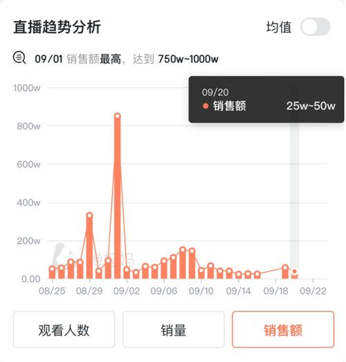 羊小咩便荔卡提现疑云，不是确定收货，消费者权益如何保障？