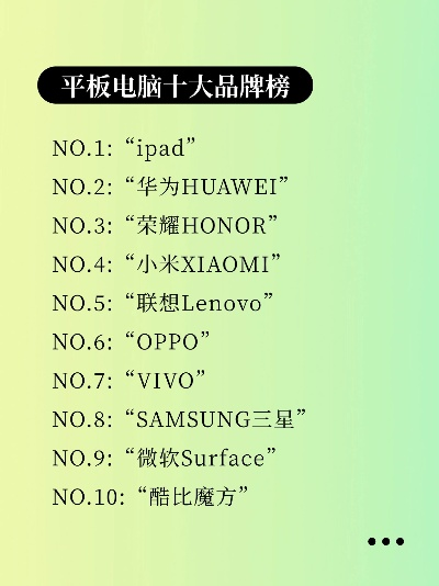 平板电脑品牌大比拼，哪款是你的菜？