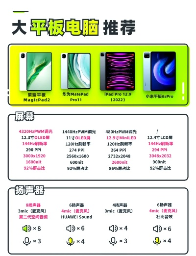 平板电脑品牌大比拼，哪款是你的菜？