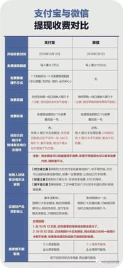广元地区京东白条提现攻略，揭秘提现方式与注意事项