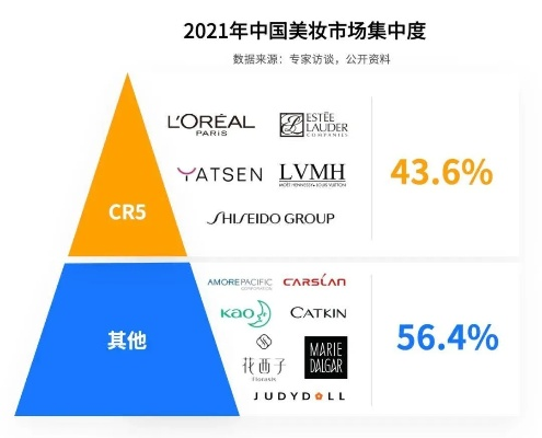 打造美妆帝国，化妆品牌的成功之道