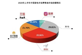 拓展创业新渠道的关键方面与策略解析