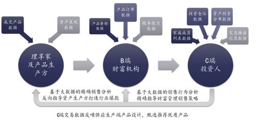 拓展创业新渠道的关键方面与策略解析