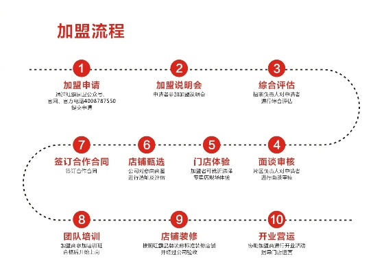 如何加盟贝丁堡公司？全面解读加盟流程与要点