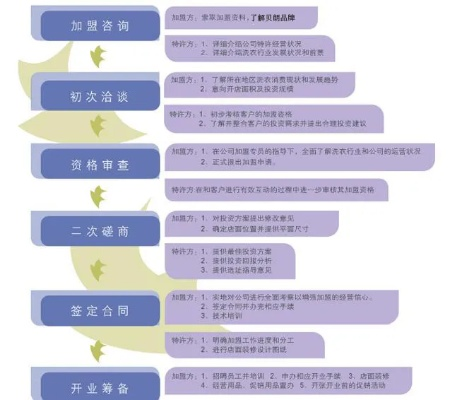 如何加盟贝丁堡公司？全面解读加盟流程与要点
