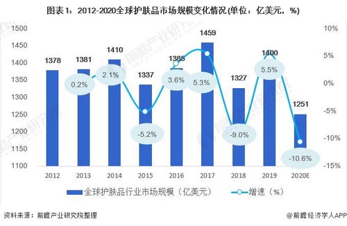 化妆品市场的竞争现状与未来趋势