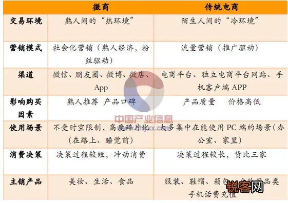 消防类电商创业方向深度解析