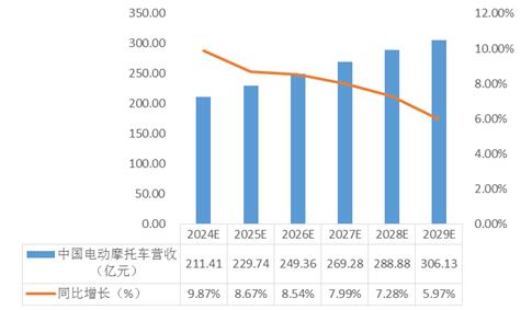 企业生命周期创业阶段详解