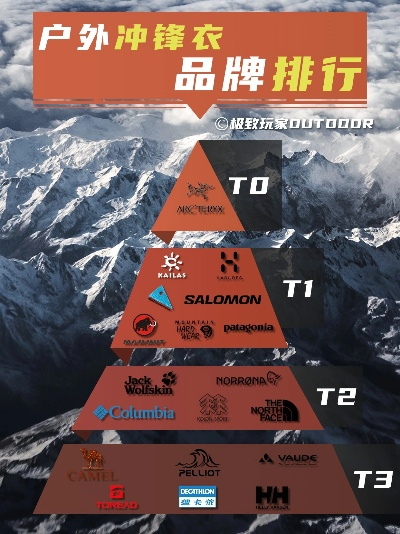 户外品牌推荐指南，精选高价户外装备