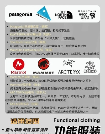 户外品牌推荐指南，精选高价户外装备
