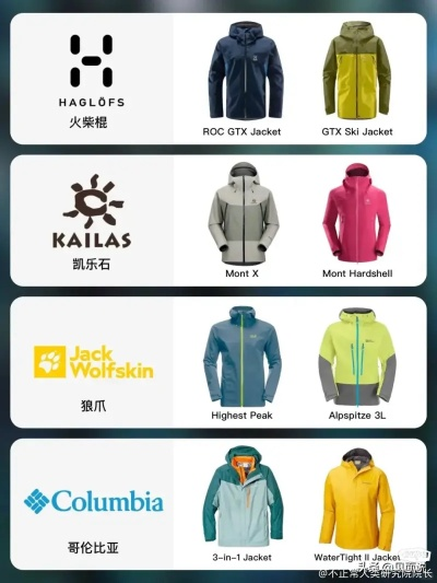 户外品牌推荐指南，精选高价户外装备