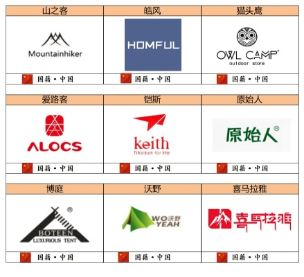 户外刀具品牌大比拼