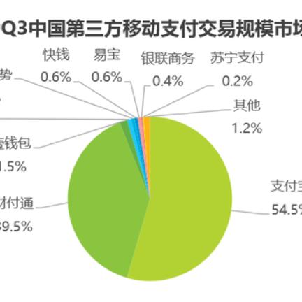 微信分付额度怎么套出来金？实用攻略与案例分析